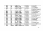湖南省商务厅 湖南省国家税务局关于2016年第三批湖南省电子商务企业认定结果的公告 - 商务厅