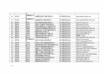 湖南省商务厅 湖南省国家税务局关于2016年第三批湖南省电子商务企业认定结果的公告 - 商务厅