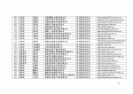 湖南省商务厅 湖南省国家税务局关于2016年第三批湖南省电子商务企业认定结果的公告 - 商务厅