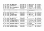 湖南省商务厅 湖南省国家税务局关于2016年第三批湖南省电子商务企业认定结果的公告 - 商务厅