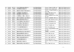 湖南省商务厅 湖南省国家税务局关于2016年第三批湖南省电子商务企业认定结果的公告 - 商务厅