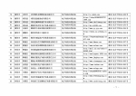 湖南省商务厅 湖南省国家税务局关于2016年第三批湖南省电子商务企业认定结果的公告 - 商务厅