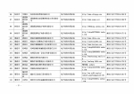 湖南省商务厅 湖南省国家税务局关于2016年第三批湖南省电子商务企业认定结果的公告 - 商务厅