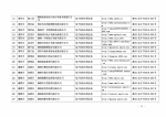 湖南省商务厅 湖南省国家税务局关于2016年第三批湖南省电子商务企业认定结果的公告 - 商务厅