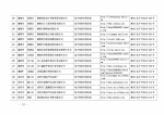 湖南省商务厅 湖南省国家税务局关于2016年第三批湖南省电子商务企业认定结果的公告 - 商务厅