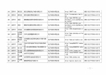 湖南省商务厅 湖南省国家税务局关于2016年第三批湖南省电子商务企业认定结果的公告 - 商务厅