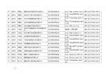 湖南省商务厅 湖南省国家税务局关于2016年第三批湖南省电子商务企业认定结果的公告 - 商务厅