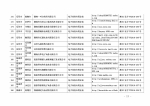 湖南省商务厅 湖南省国家税务局关于2016年第三批湖南省电子商务企业认定结果的公告 - 商务厅