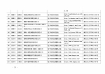 湖南省商务厅 湖南省国家税务局关于2016年第三批湖南省电子商务企业认定结果的公告 - 商务厅