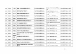 湖南省商务厅 湖南省国家税务局关于2016年第三批湖南省电子商务企业认定结果的公告 - 商务厅