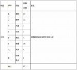 好消息！湘潭又有一批事业单位和学校招人共招167人 - 新浪湖南