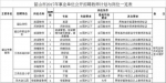 好消息！湘潭又有一批事业单位和学校招人共招167人 - 新浪湖南