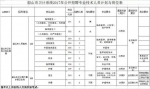 好消息！湘潭又有一批事业单位和学校招人共招167人 - 新浪湖南