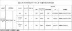 好消息！湘潭又有一批事业单位和学校招人共招167人 - 新浪湖南