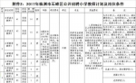 株洲公开招聘82名事业编制工作人员 附职位表 - 新浪湖南