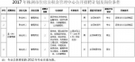 株洲公开招聘82名事业编制工作人员 附职位表 - 新浪湖南