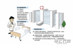 湖南省对公立医疗机构病房床位价格进行规范 - 湖南红网