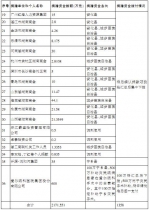 湖南省湘商公益基金会赈灾募捐情况公示 - 湖南红网