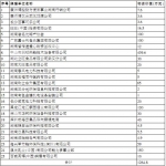 湖南省慈善总会赈灾募捐情况公示 - 湖南红网