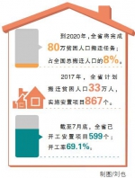 33万贫困人口今年“挪穷窝” - 湖南红网