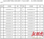 买车险不得不看这个！ 湖南保监局发布车险好评榜 - 新浪湖南