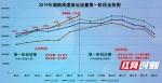 春运第一周湖南高速公路总流量为1767万辆 - 湖南红网