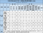 （点击可放大查看） - 新浪湖南