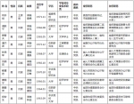 湖南省委管理干部任前公示公告 - 新浪湖南