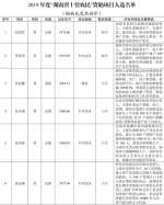 第二届“湖南省十佳农民”名单出炉 他们都带动农民增收 - 新浪湖南