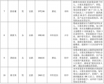 第二届“湖南省十佳农民”名单出炉 他们都带动农民增收 - 新浪湖南