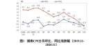 11月份湖南居民消费价格同比下降1.0% - 新浪湖南