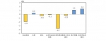 11月份湖南居民消费价格同比下降1.0% - 新浪湖南