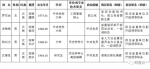 最新一批省委管理干部任前公示公告 - 新浪湖南