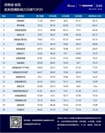 湖南政务微博影响力七月榜单TOP20公布 - 新浪湖南