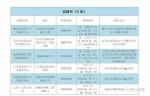 收藏！长沙市最新、最全新冠疫苗接种点服务信息及预约方式 - 新浪湖南