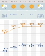 秋老虎强势来袭 湖南重回37℃以上！ - 新浪湖南