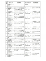 最新通报！长沙 24 家游泳场所卫生抽查不合格 - 新浪湖南