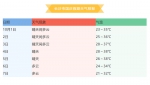 湖南将迎来史上最热国庆假期？“十一”的具体天气是... - 新浪湖南