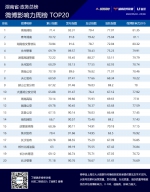 湖南政务微博影响力五月第四周榜单TOP20公布 - 新浪湖南