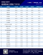 湖南政务微博影响力五月第四周榜单TOP20公布 - 新浪湖南