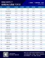 湖南政务微博影响力五月第四周榜单TOP20公布 - 新浪湖南